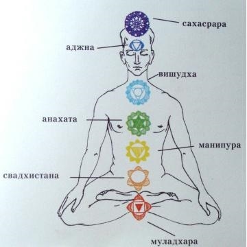 Камни чакр
