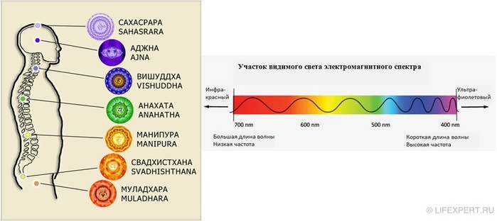 Камни чакр человека